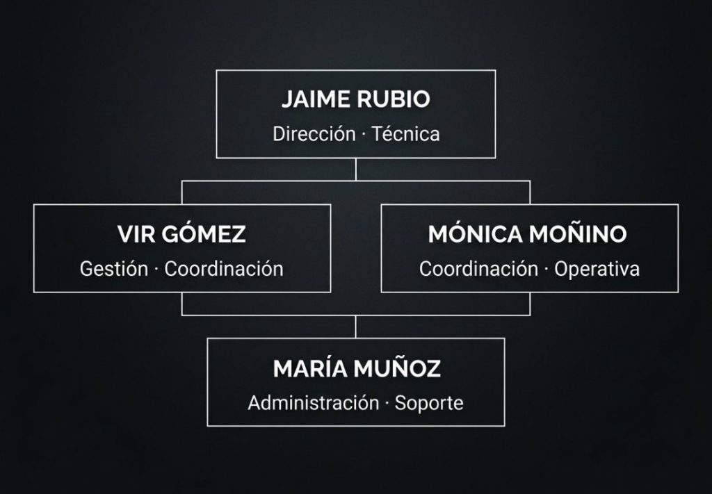 organigrama_special_crane